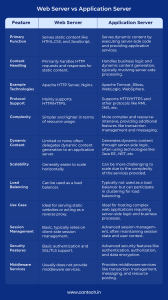 Network Latency Frequent Causes And Greatest Options Network Latency Frequent Causes And Greatest Options