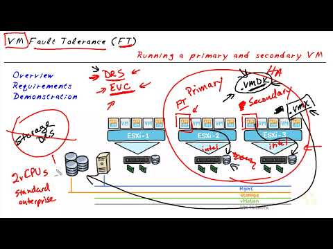 Configuring Threshold Monitoring Configuring Threshold Monitoring